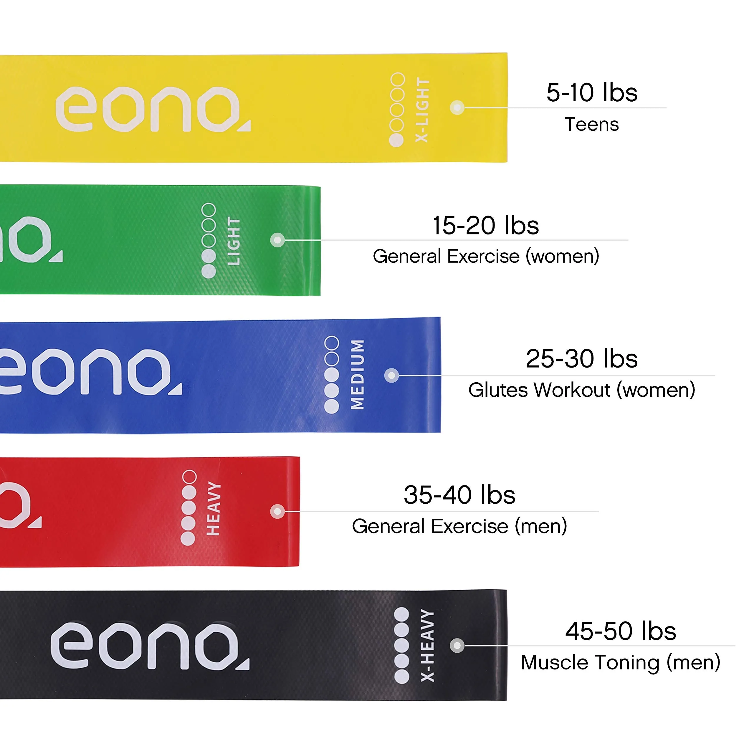 Amazon Brand - Eono - Anti-Slip Resistance Loop Bands Anti-Rolling Workout Bands for Women Set of 5 Exercise Bands for Home Gym Yoga